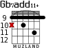 Gb7add11+ para guitarra - versión 2
