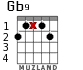 Gb9 para guitarra - versión 2