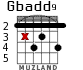 Gbadd9 para guitarra - versión 2