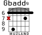 Gbadd9 para guitarra - versión 4