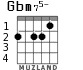 Gbm75- para guitarra - versión 1