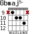 Gbmaj5- para guitarra - versión 5