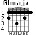 Gbmaj9 para guitarra
