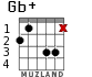 Gb+ para guitarra - versión 2