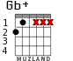 Gb+ para guitarra - versión 3