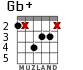 Gb+ para guitarra - versión 5