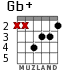 Gb+ para guitarra
