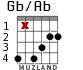 Gb/Ab para guitarra - versión 3