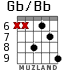 Gb/Bb para guitarra - versión 4