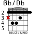 Gb/Db para guitarra