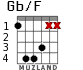 Gb/F para guitarra - versión 2