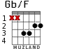 Gb/F para guitarra