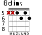 Gdim7 para guitarra
