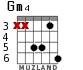 Gm4 para guitarra - versión 3