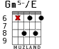 Gm5-/E para guitarra - versión 4