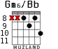 Gm6/Bb para guitarra - versión 7