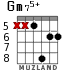 Gm75+ para guitarra - versión 4