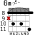 Gm75+ para guitarra - versión 5