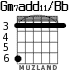 Gm7add11/Bb para guitarra - versión 2