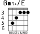 Gm7+/E para guitarra - versión 2