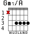 Gm7/A para guitarra