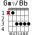 Gm7/Bb para guitarra - versión 1
