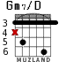 Gm7/D para guitarra - versión 2