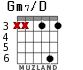Gm7/D para guitarra - versión 3