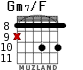 Gm7/F para guitarra - versión 5