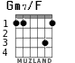 Gm7/F para guitarra