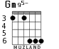 Gm95- para guitarra - versión 2