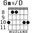 Gm9/D para guitarra - versión 3