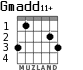 Gmadd11+ para guitarra