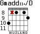Gmadd11+/D para guitarra - versión 4
