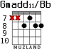 Gmadd11/Bb para guitarra - versión 5