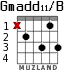 Gmadd11/B para guitarra