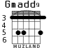 Gmadd9 para guitarra