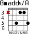 Gmadd9/A para guitarra - versión 2