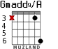 Gmadd9/A para guitarra - versión 3
