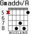 Gmadd9/A para guitarra - versión 7