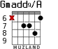 Gmadd9/A para guitarra - versión 8