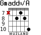 Gmadd9/A para guitarra - versión 9