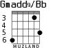 Gmadd9/Bb para guitarra - versión 3