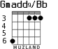 Gmadd9/Bb para guitarra - versión 4