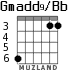 Gmadd9/Bb para guitarra