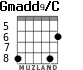Gmadd9/C para guitarra - versión 1