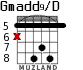 Gmadd9/D para guitarra - versión 2