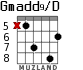 Gmadd9/D para guitarra - versión 3