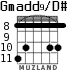 Gmadd9/D# para guitarra - versión 2