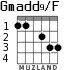 Gmadd9/F para guitarra - versión 2